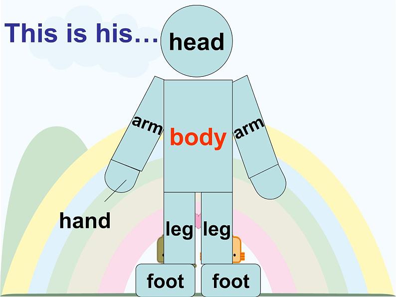 外研版（三起）英语三年级上册Module 10 Unit 2  Point to her nose._1 课件第6页