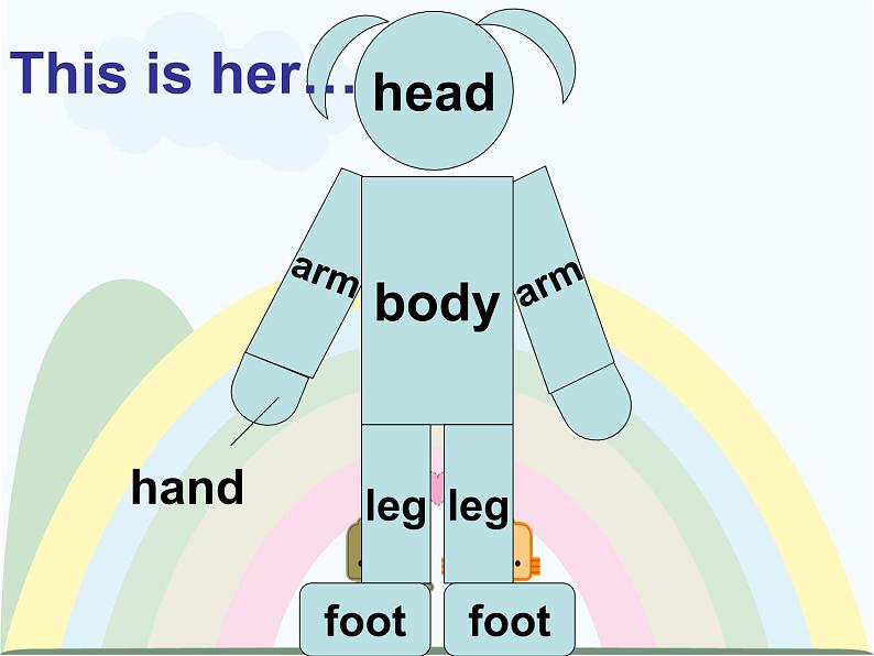 外研版（三起）英语三年级上册Module 10 Unit 2  Point to her nose._1 课件第7页