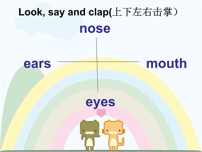 外研版（三起）英语三年级上册Module 10 Unit 2  Point to her nose._1 课件第8页