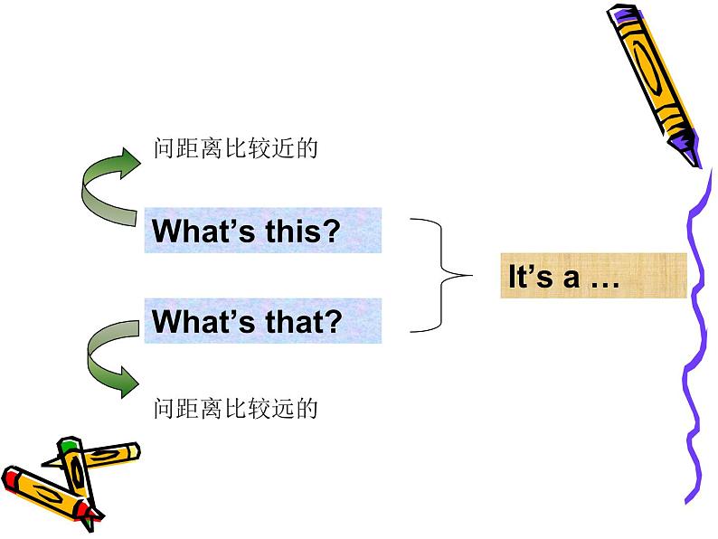 外研版（三起）英语三年级上册Module 7 Unit 2 What 's that？_ 课件第7页