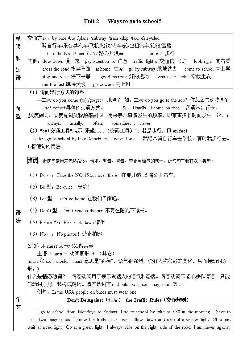 人教版PEP六年级上册英语知识点归纳第2页