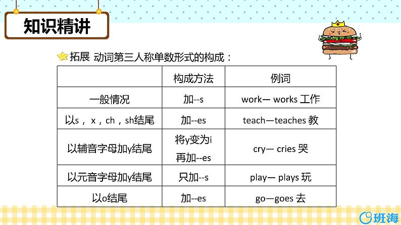 冀教版（新）六下-Unit 2 Lesson 8 Always Brush Your Teeth!【优质课件】08