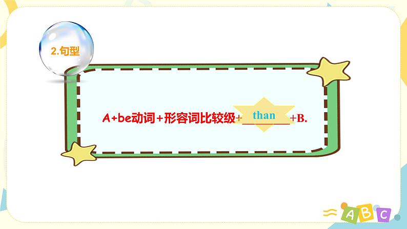 人教版小学英语六年级下册综合复习 课件+教案+同步练习04