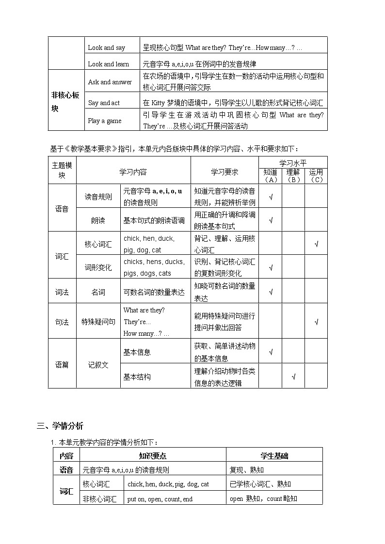 沪教版英语三年级上册（试用版） Module 4 Unit 2  On the farm（教案）03