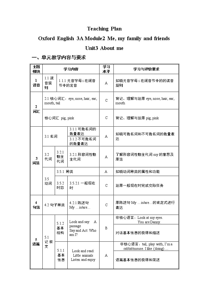 沪教版英语三年级上册（试用版） Module 2 Unit 3  About me(1)（教案）01