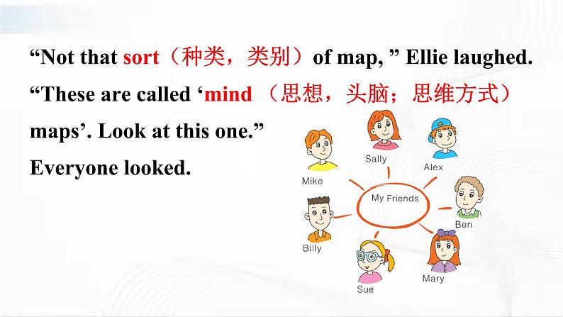 外研版英语六年级下册 Mind Map Book 课件第7页