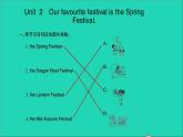外研版六年级英语上册Module4Unit2OurfavouritefestivalistheSpringFestival习题课件