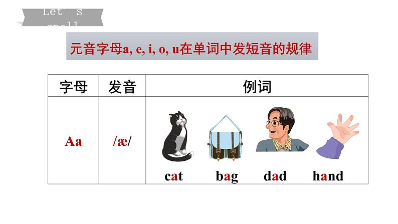 三年级下册Unit 6 Part B 第一课时课件+教案+习题+音频+视频04