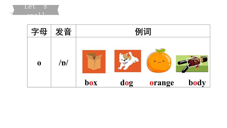 三年级下册Unit 6 Part B 第一课时课件+教案+习题+音频+视频07