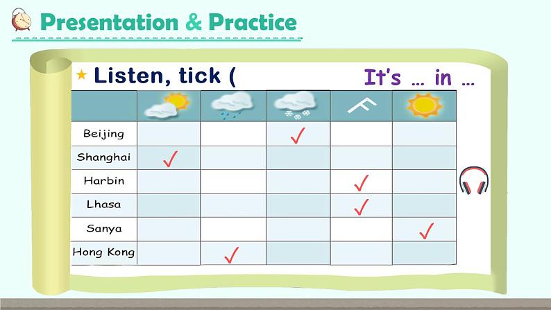 人教版PEP四年级英语下册 Recycle 1 第2课时 课件08