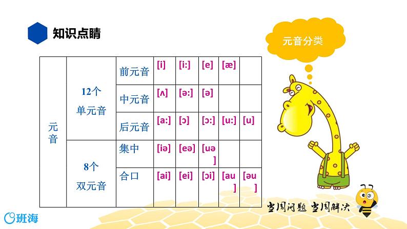 英语三年级【知识精讲】3.语音(1)元音音素课件PPT04