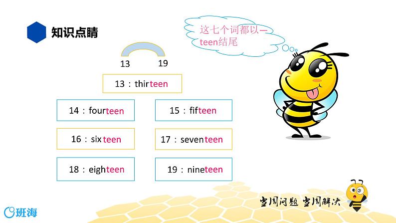 英语三年级【知识精讲】5.数词(1)基数词课件PPT04