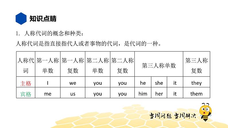 英语三年级【知识精讲】9.代词(1)人称代词课件PPT02