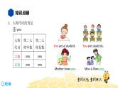 英语三年级【知识精讲】9.代词(1)人称代词课件PPT