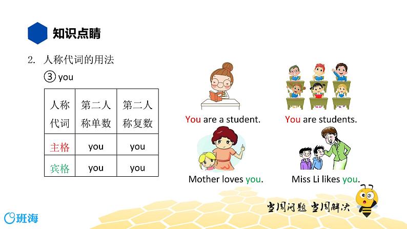 英语三年级【知识精讲】9.代词(1)人称代词课件PPT05