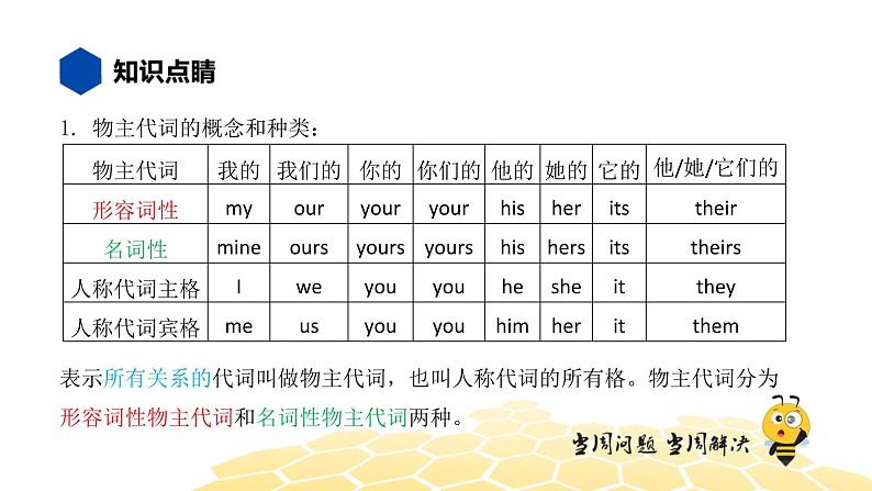 英语三年级【知识精讲】9.代词(2)物主代词课件PPT02