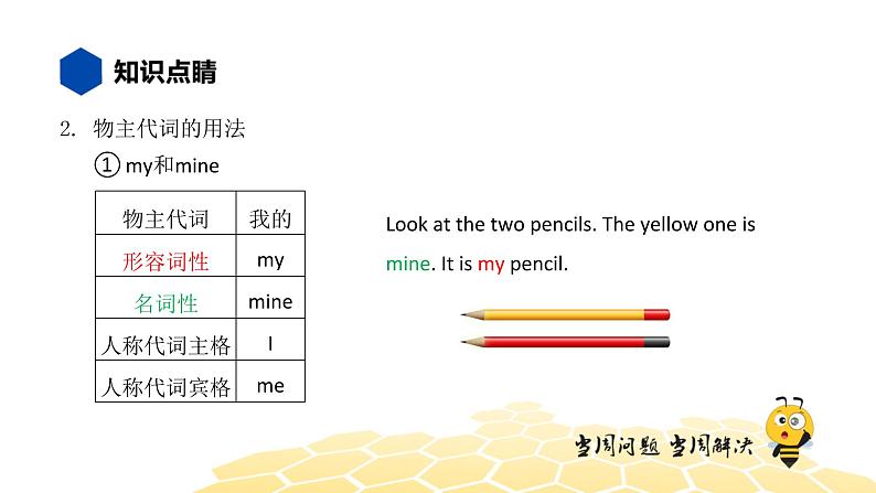 英语三年级【知识精讲】9.代词(2)物主代词课件PPT03