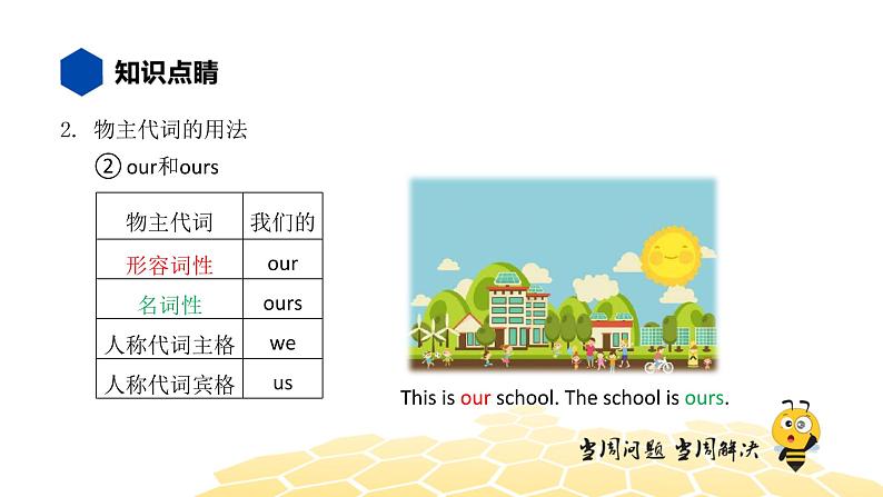 英语三年级【知识精讲】9.代词(2)物主代词课件PPT04