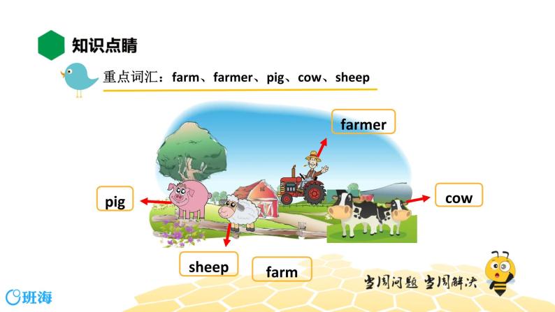 英语三年级【知识精讲】Lesson 1 On the farm课件PPT-教习网|课件下载