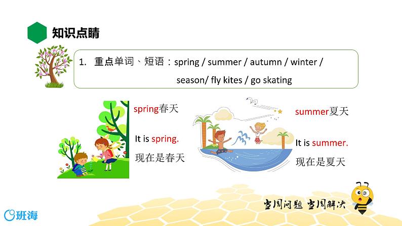 英语三年级【知识精讲】Module 7 Unit 1 We fly kites in spring.课件PPT第5页