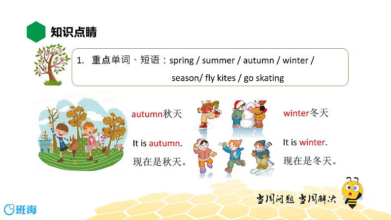 英语三年级【知识精讲】Module 7 Unit 1 We fly kites in spring.课件PPT第6页