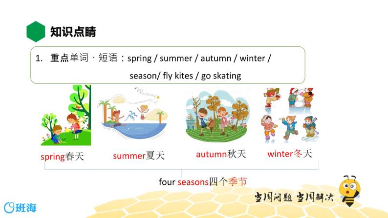 英语三年级【知识精讲】Module 7 Unit 1 We fly kites in spring.课件PPT07