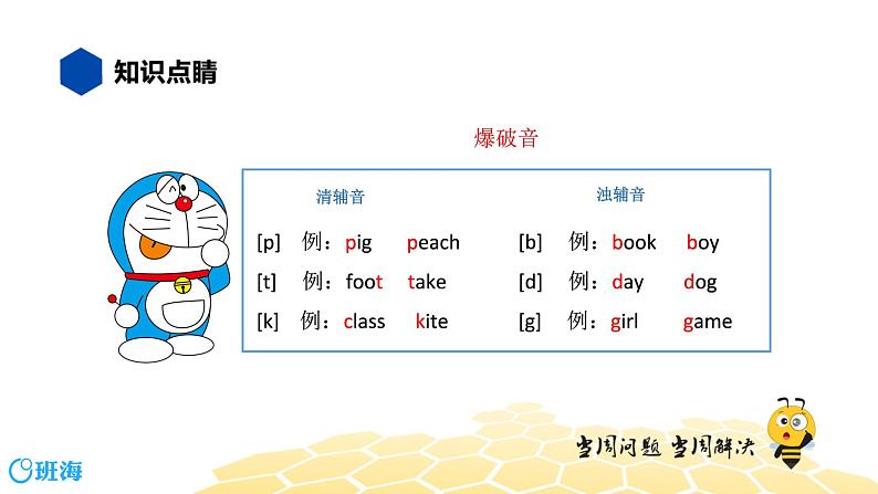 英语四年级【知识精讲】3.语音(2)辅音音素课件PPT04