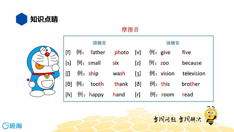 英语四年级【知识精讲】3.语音(3)辅音音素2课件PPT05