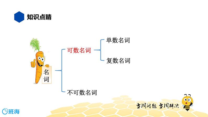 英语四年级【知识精讲】4.名词(2)可数名词课件PPT04