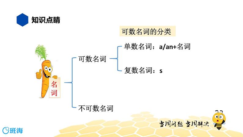 英语四年级【知识精讲】4.名词(3)可数名词2课件PPT04