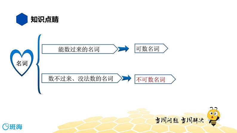 英语四年级【知识精讲】4.名词(4)不可数名词课件PPT02