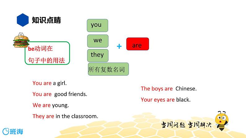 英语四年级【知识精讲】6.动词(1)系动词课件PPT06