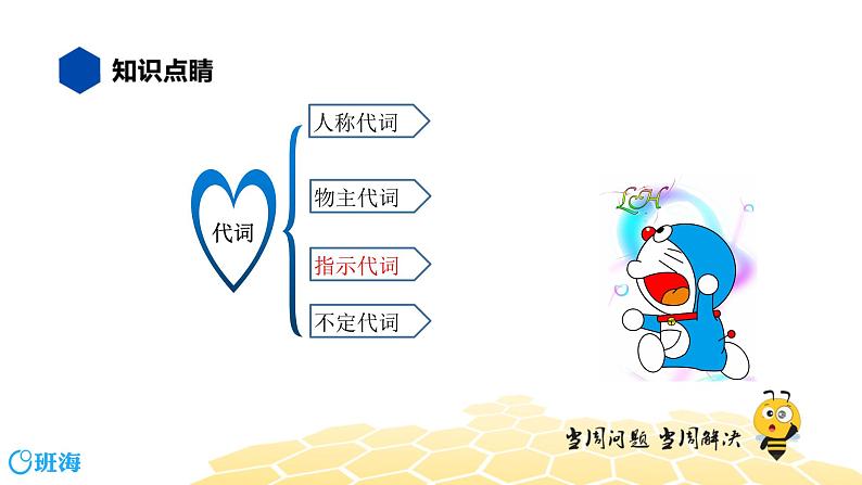 英语四年级【知识精讲】9.代词(3)指示代词课件PPT第2页