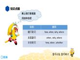 英语四年级【知识精讲】10.形容词副词(2)副词的基本用法课件PPT