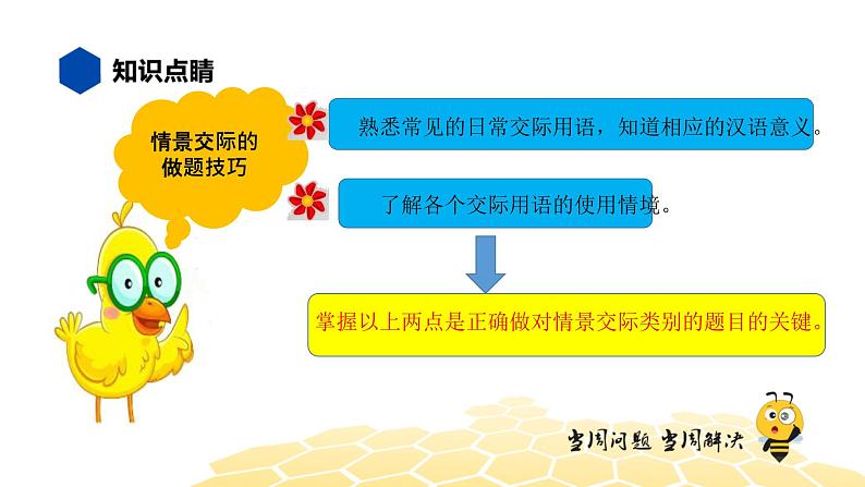 英语四年级【知识精讲】15.情景交际(6)情景交际——招待客人及其答语课件PPT02