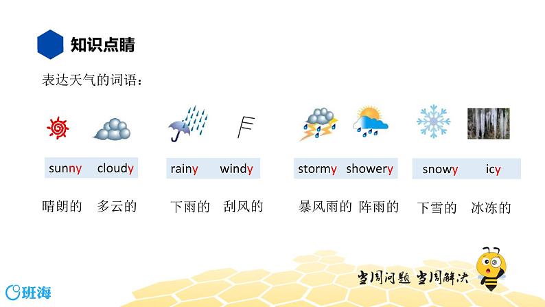 英语四年级【知识精讲】15.情景交际(9)情景交际——询问天气情况课件PPT04