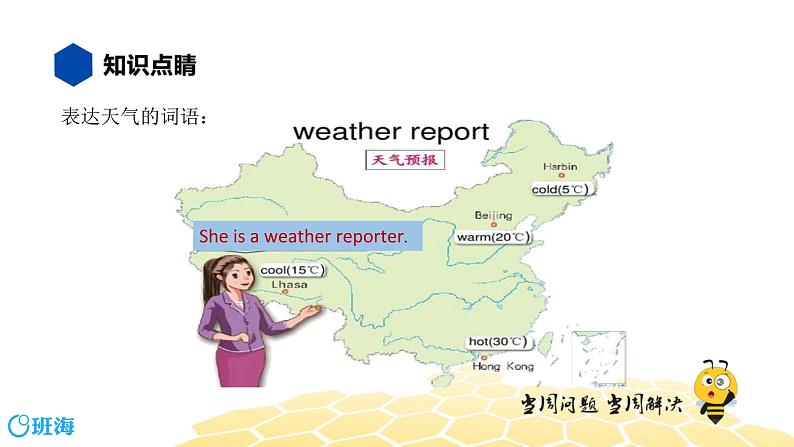 英语四年级【知识精讲】15.情景交际(9)情景交际——询问天气情况课件PPT05