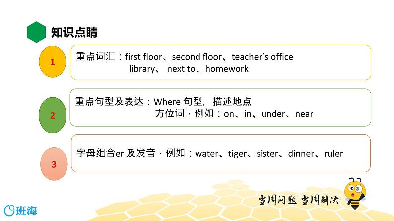 英语四年级【知识精讲】Unit 1 Part A Where’s the teachers’office_ 课件PPT03