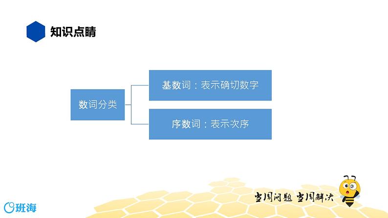 英语五年级【知识精讲】2.单词、词组(4)单词词组——序数词课件PPT03