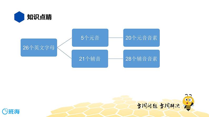 英语五年级【知识精讲】3.语音(2)元音音素2课件PPT02