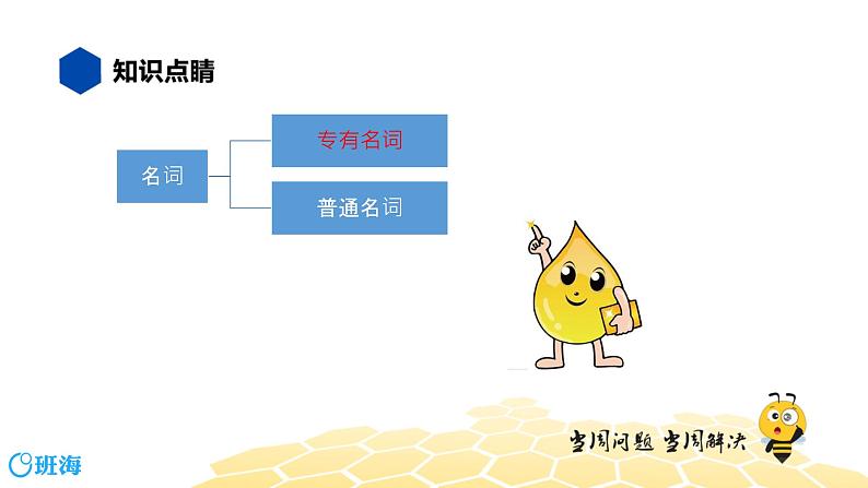 英语五年级【知识精讲】4.名词(1)专有名词课件PPT02