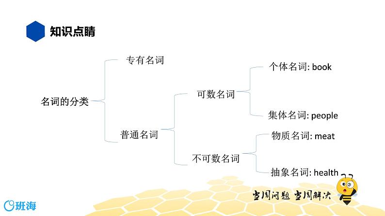 英语五年级【知识精讲】4.名词(2)普通名词课件PPT02