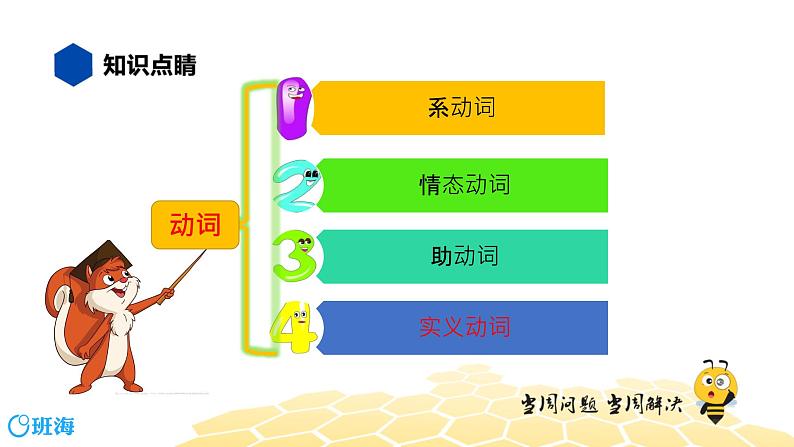 英语五年级【知识精讲】6.动词(7)实义动词课件PPT02