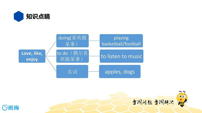 英语五年级【知识精讲】15.情景交际(3)情景交际——询问喜好课件PPT03