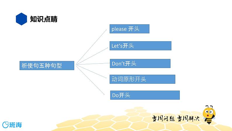 英语五年级【知识精讲】16.句型(9)祈使句课件PPT04