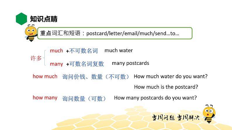 英语五年级【知识精讲】Lesson 13 Let’s Buy Postcards！课件PPT06