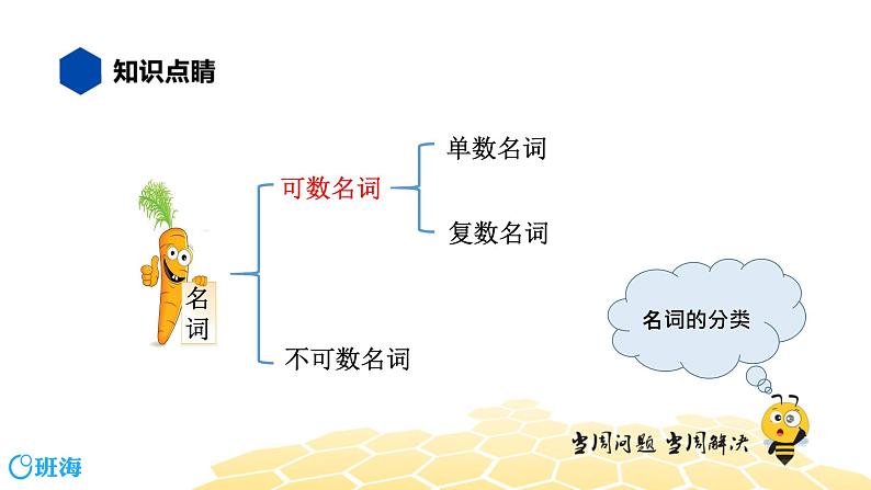 英语六年级【知识精讲】4.名词(3)可数名词课件PPT04