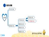 英语六年级【知识精讲】4.名词(5)不可数名词课件PPT