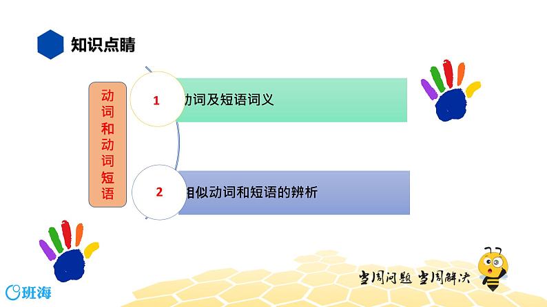 英语六年级【知识精讲】6.动词(5)动词、动词短语辨析课件PPT02