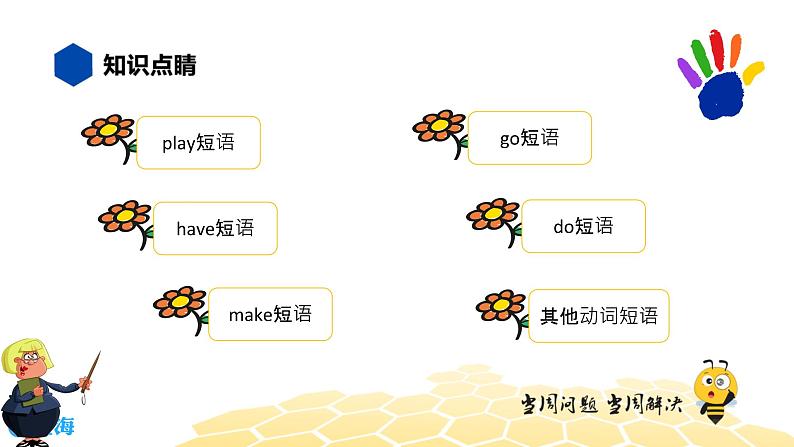 英语六年级【知识精讲】6.动词(5)动词、动词短语辨析课件PPT03